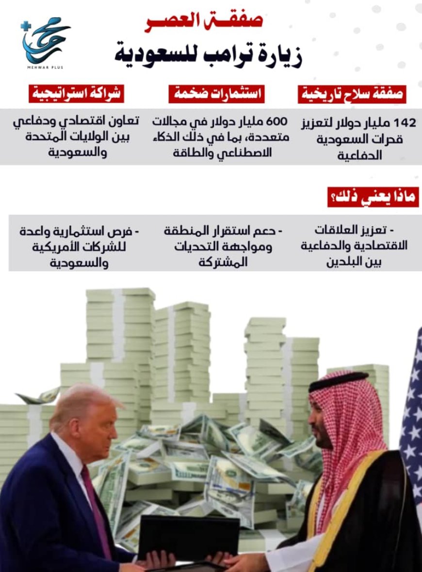 صفقة العصر .. زيارة ترامب إلى السعودية