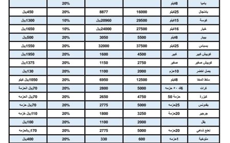 وزارة الصناعة والتجارة تصدر قائمة جديدة بأسعار الخضار وبعض الفواكه في عدن
