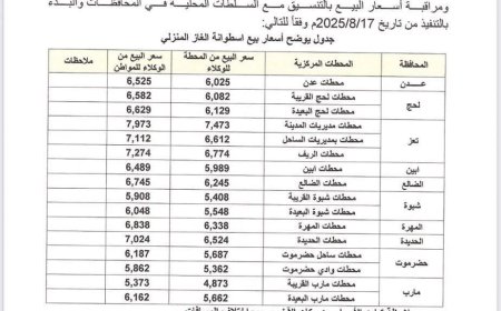 الشركة اليمنية للغاز تصدر قائمة جديدة لسعر أسطوانة الغاز المنزلي