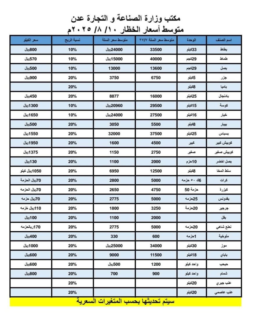 وزارة الصناعة والتجارة تصدر قائمة جديدة بأسعار الخضار وبعض الفواكه في عدن