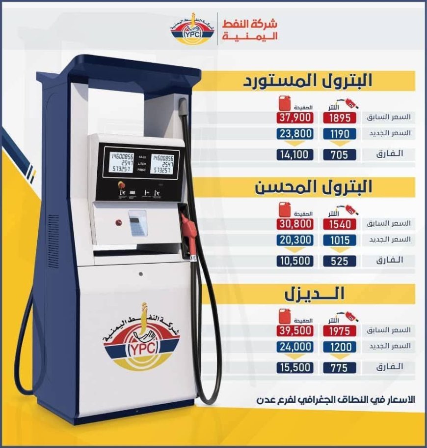 تماشياً مع ثبات سعر الصرف…شركة النفط اليمنية تخفض أسعار البترول والديزل في عدن
