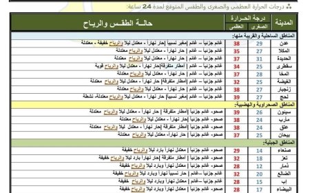 الأرصاد الجوية: أمطار متفرقة وتحذيرات من السيول خلال الـ 24 ساعة القادمة