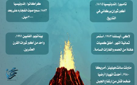 تعرف على أقوى خمسة براكين ثارت في التاريخ