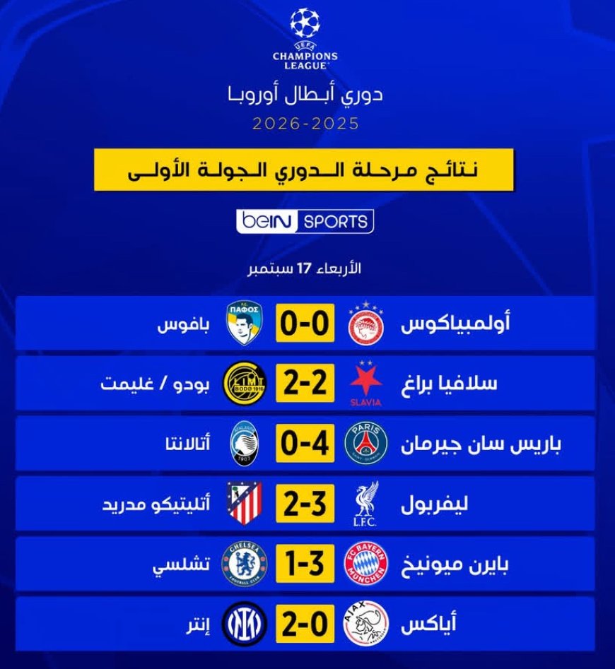 انطلاقة قوية لدوري أبطال أوروبا 2025-2026: باريس سان جيرمان وبايرن ميونخ وإنتر ميلان يفرضون سيطرتهم