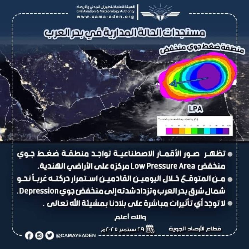 مركز التنبؤات الجوية: منخفض جوي في بحر العرب دون تأثير مباشر على بلادنا