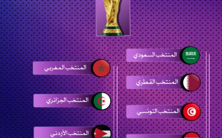 المنتخبات العربية المتأهلة لكأس العالم 2026