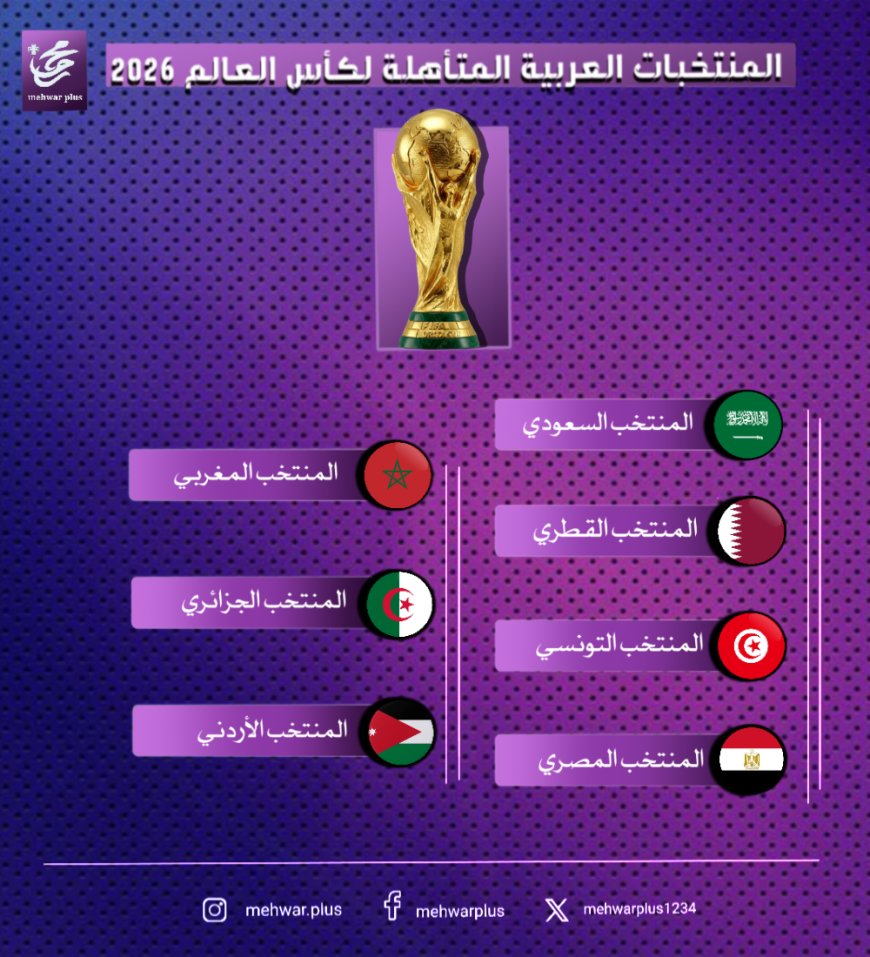 المنتخبات العربية المتأهلة لكأس العالم 2026