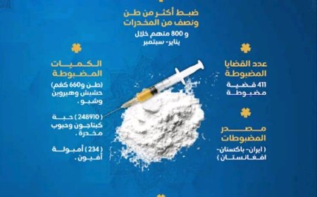 وزارة الداخلية: ضبط أكثر من 800 متهم وإحباط تهريب أطنان من المخدرات خلال تسعة أشهر