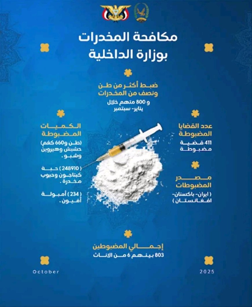 وزارة الداخلية: ضبط أكثر من 800 متهم وإحباط تهريب أطنان من المخدرات خلال تسعة أشهر